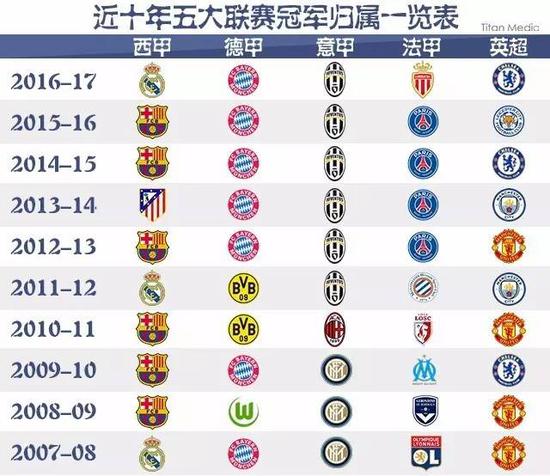 了更高效的